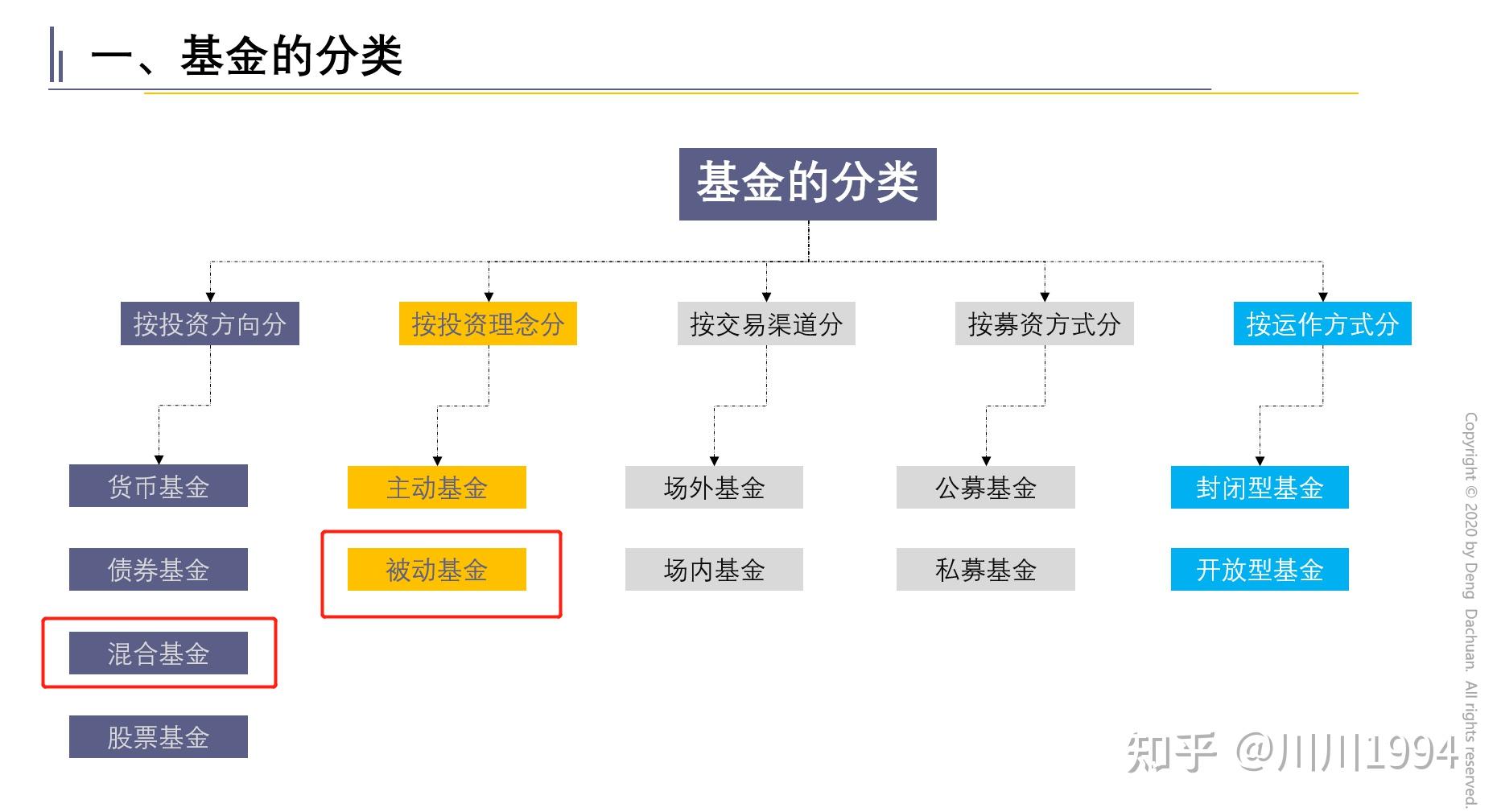 混合型基金投资理念,最新答案解释落实_免费版6.92