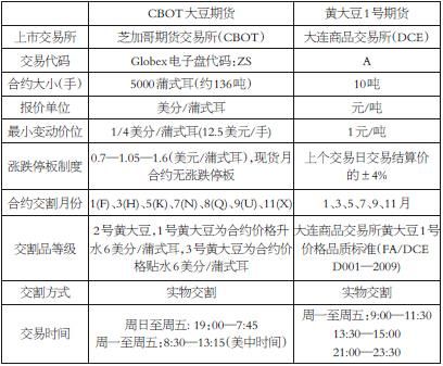 大豆期货什么时候交割,效率资料解释落实_精英版9.296