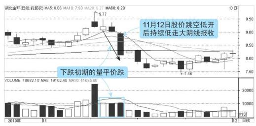 量价语言,数据分析驱动解析_社交版5.926