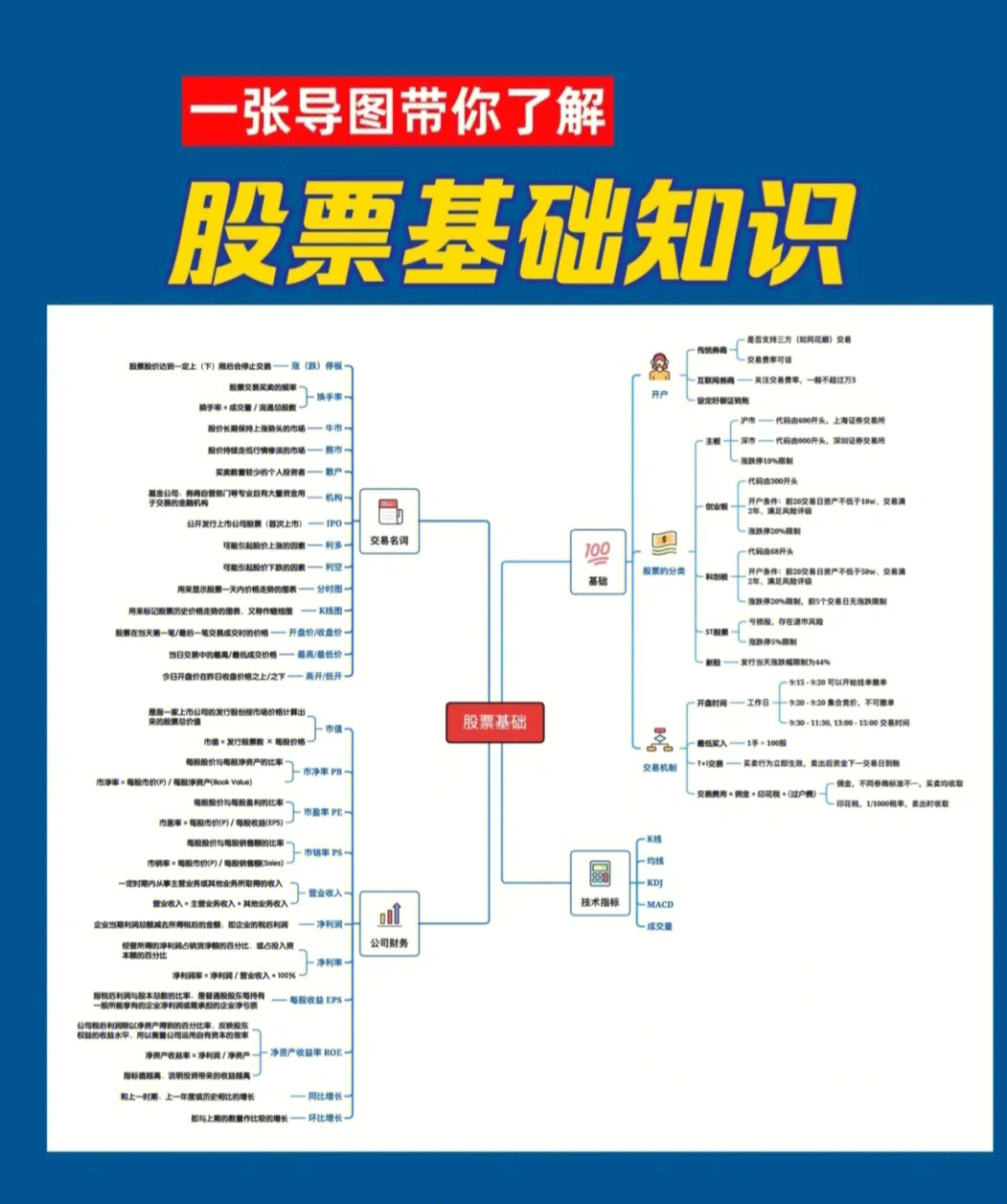 股票的原理通俗易懂,高效解答解释落实_运动版99.69.56