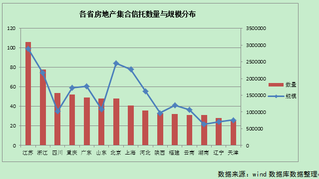 房地产集合信托,快速解答解释落实_理财版92.66.5