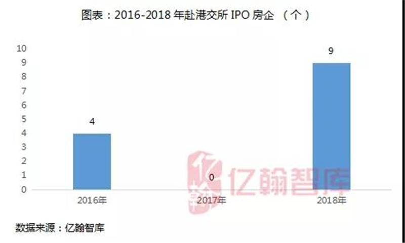 房地产企业杠杆率,科技成语分析落实_创意版6.929