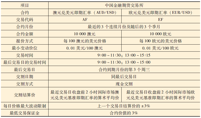 外汇期货交易是标准化交易吗,优选方案解析说明_初级款6.629