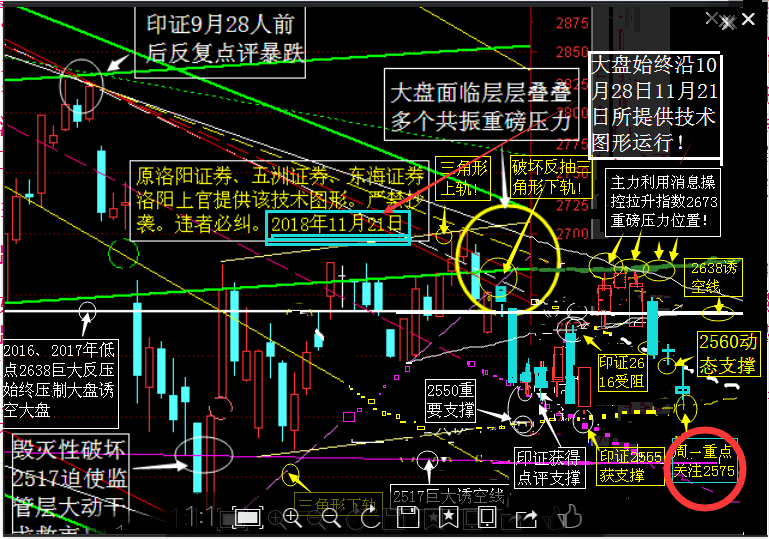 熊市怎么做短线,科技成语分析落实_界面版2.965