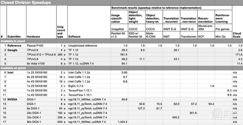 新澳门六开奖结果2024开奖记录查询网站,最佳精选解释落实_尊贵版6.55