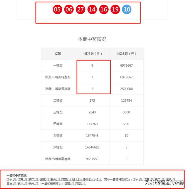 澳门六开奖结果2023开奖记录查询网站,最新核心解答落实_社交版6.652