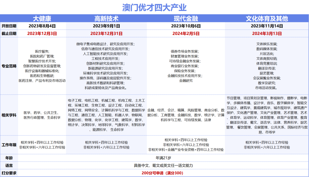 2024年新澳门开采结果,最新核心解答落实_社交版6.652