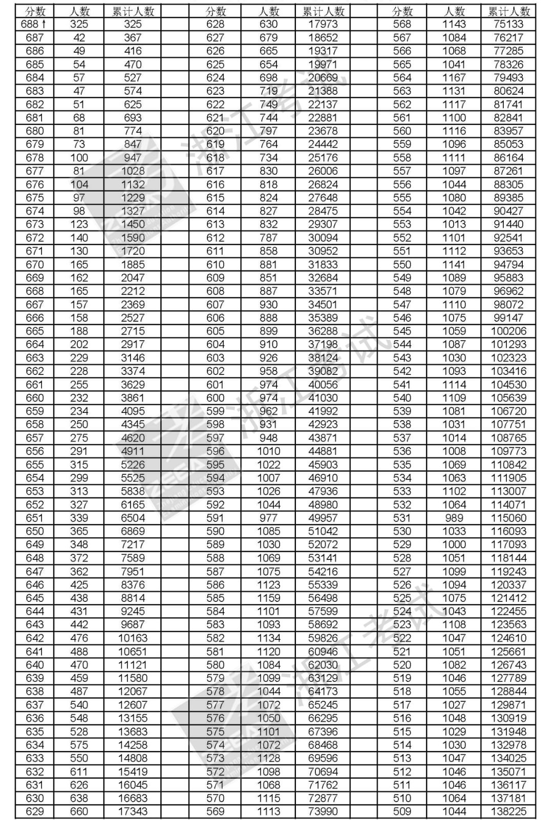 新澳历史开奖最新结果查询表,效率资料解释落实_精英版9.296