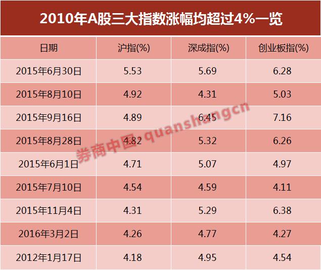 A股连续29个交易日成交额破万亿，市场深度分析与展望