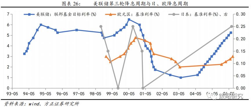 美联储2025年降息策略，决策分析与影响探讨