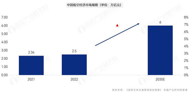 广东低空经济支撑体系的发展探索与前景展望