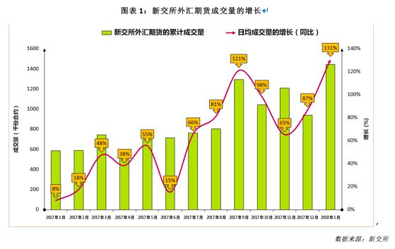 外汇期货交易时间解析，深度探讨与策略应对之道