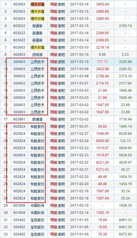 揭秘中国资本市场主力军，著名游资席位一览表