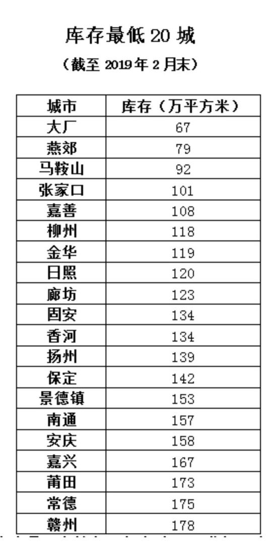 全国房屋库存量最新排名，市场分析及未来趋势预测