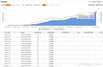 ETF份额变动的市场解读及策略应对研究