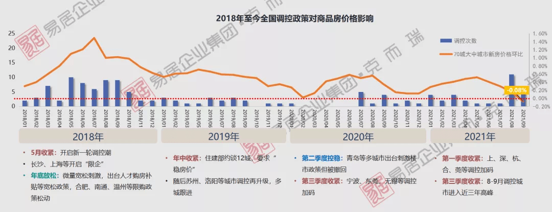 房地产预征率的抉择，税率设定在3%还是5%？