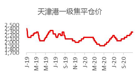 焦炭期货，参与者概述、交易策略与风险管理探讨