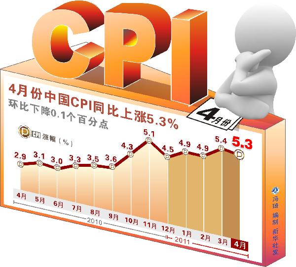 中国每月CPI一览表，深度解读物价变化及其影响