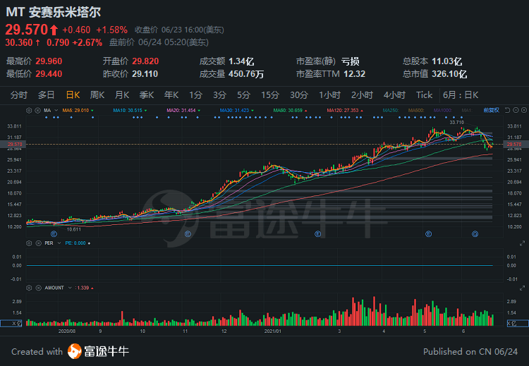 大宗商品类股票投资逻辑及市场前景深度解析