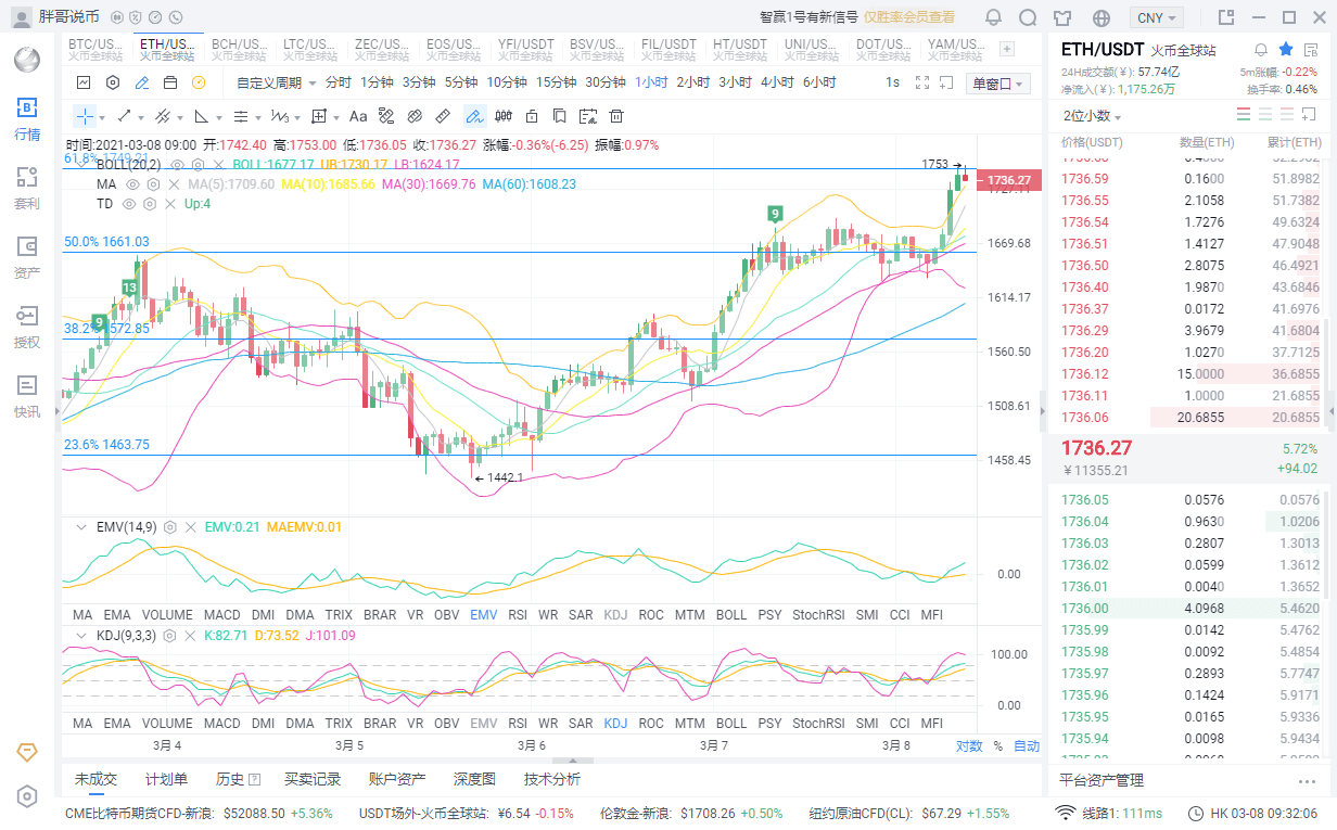 ETH币价格行情走势图，今日市场分析与预测