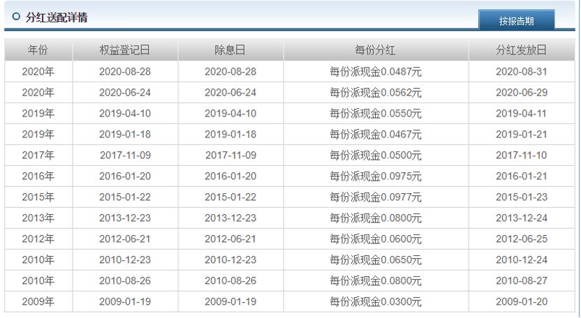 债券基金暴跌原因深度剖析