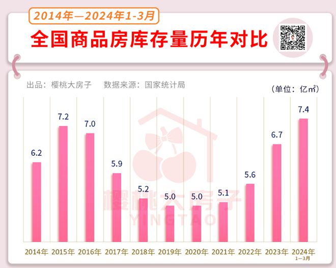 商品房库存量现状与展望分析