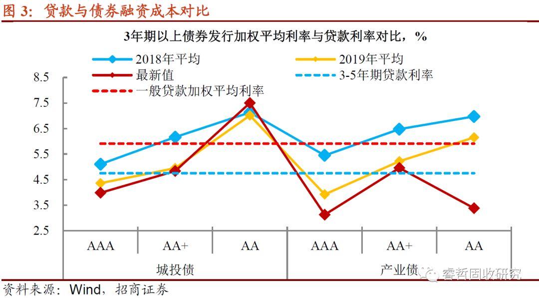 房地产融资白名单放量背景下的市场新机遇与挑战解析