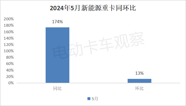 2024年新能源市场展望，能否再次实现增长？