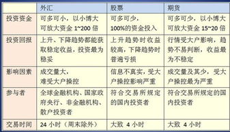 外汇黄金五分钟交易技巧深度解析与实战指南