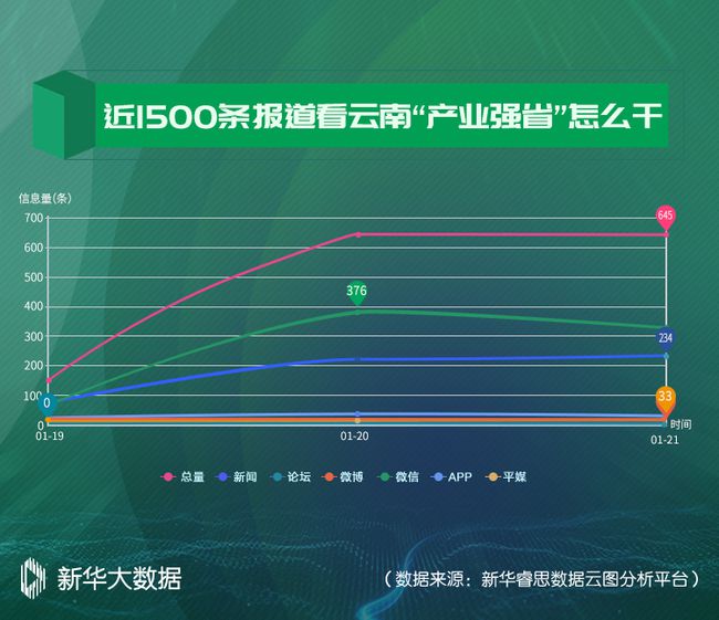 现代产业生态关键词趋势探索与影响概览