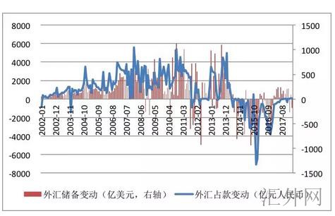 外汇储备量是否为流量，深入探究与解析