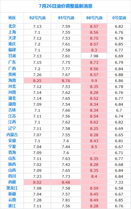 油价下跌趋势，影响、展望与应对策略分析