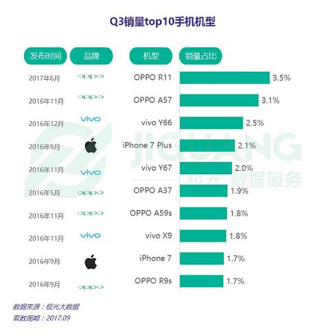 OPPO三季度出货量夺冠，策略、创新与实力的胜利之路