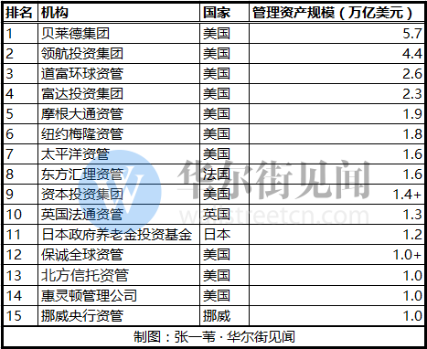 万亿美元资产管理机构换帅，新任领导引领未来发展之路探讨。