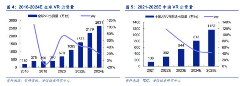 中信证券预测，2025年A股市场趋势深度解析与展望