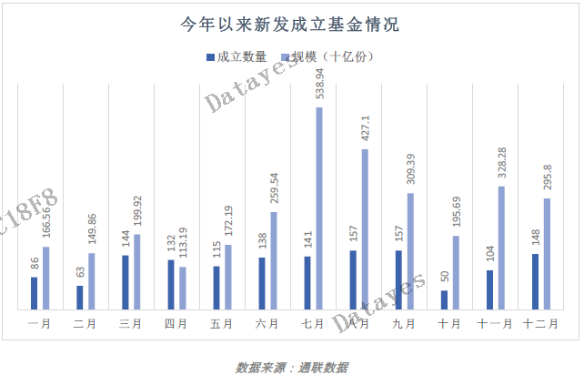 公募基金发行数据查看指南