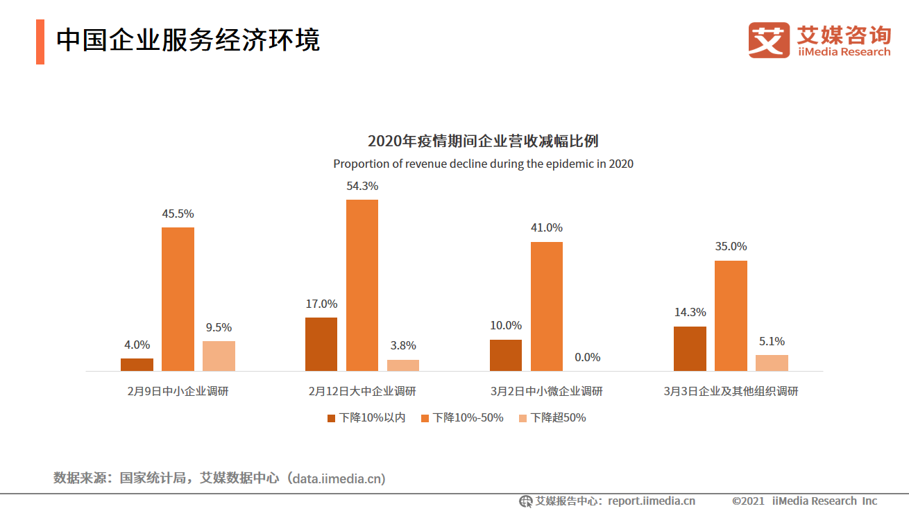 中国内部经济环境深度解析