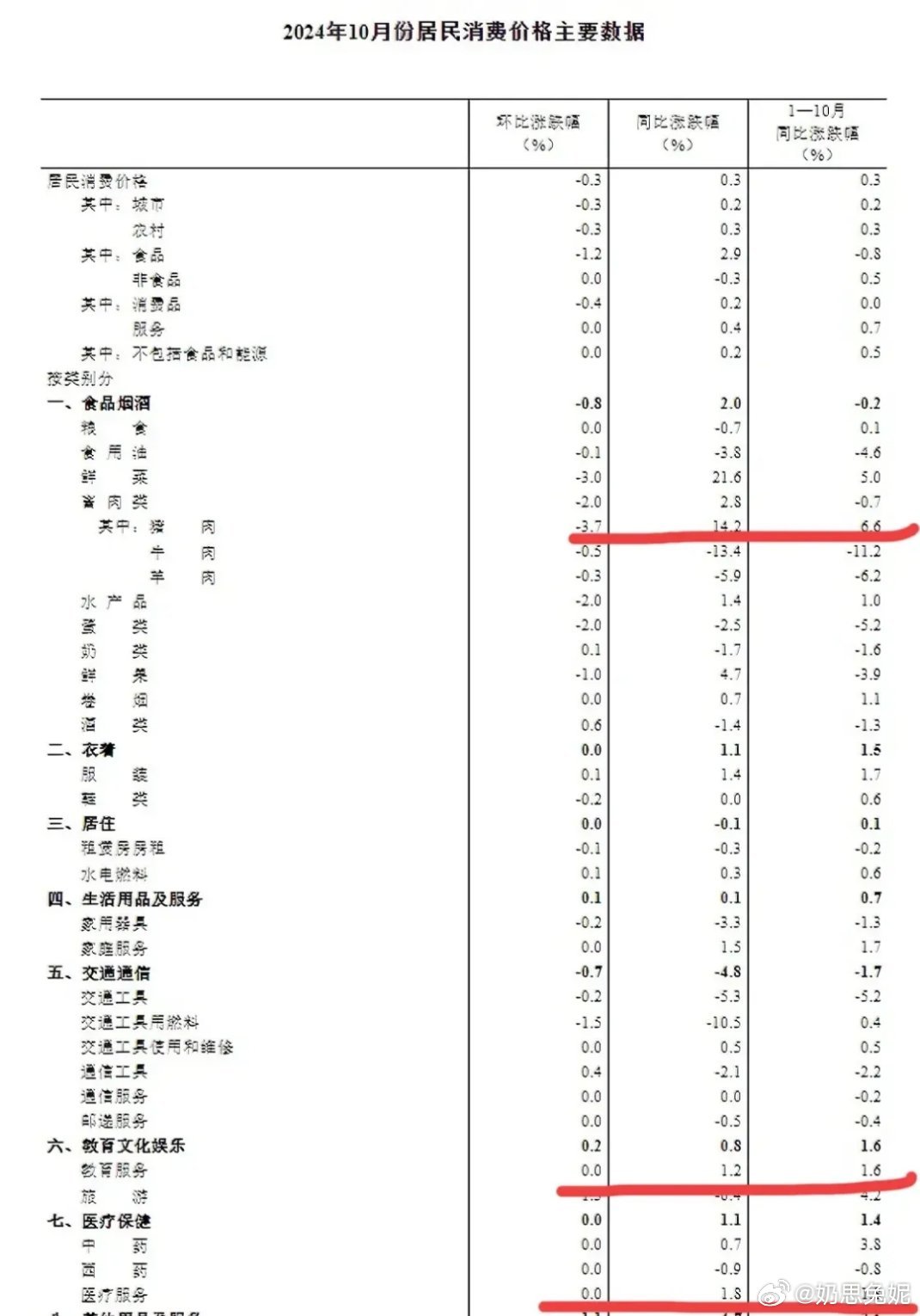 国内居民消费价格指数揭示经济真相