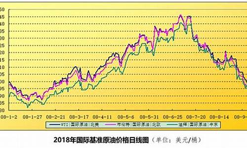 国际原油价格走势深度解析与未来展望