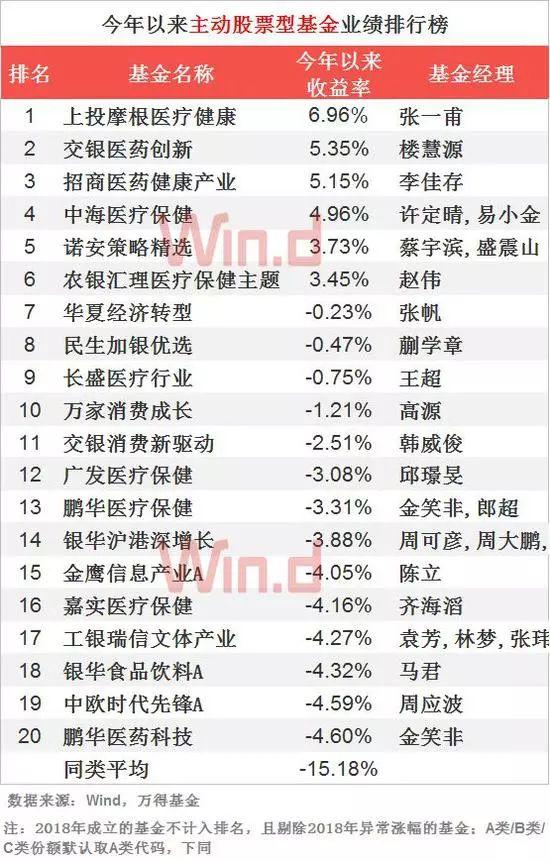 选基金六大原则，理性投资稳健前行之道（2018年）