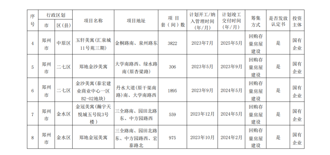 揭秘未来，2024年保障性住房价格走势及市场趋势深度解析