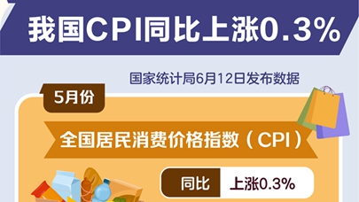 中国未来五年（2024年及之前）CPI分析与展望