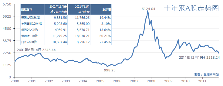 中国股市历年走势图表深度解析