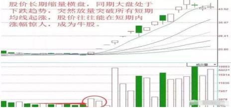 新手如何购买股票实现盈利？