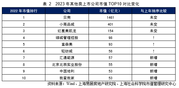 房地产库存现状及未来趋势分析展望至2024年发展趋势