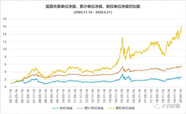 深度解析，从单位净值洞悉投资回报核心指标，洞悉收益真相！