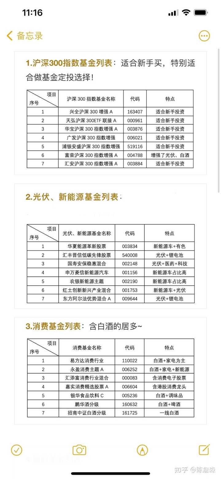 深度解析2021年基金市场，基金表现概览