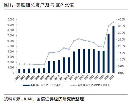 常见货币政策及其深远影响