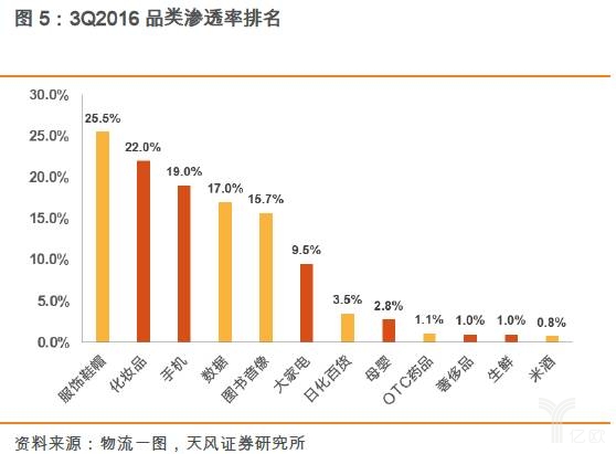 双11快递量创新高，物流行业的挑战与机遇并存