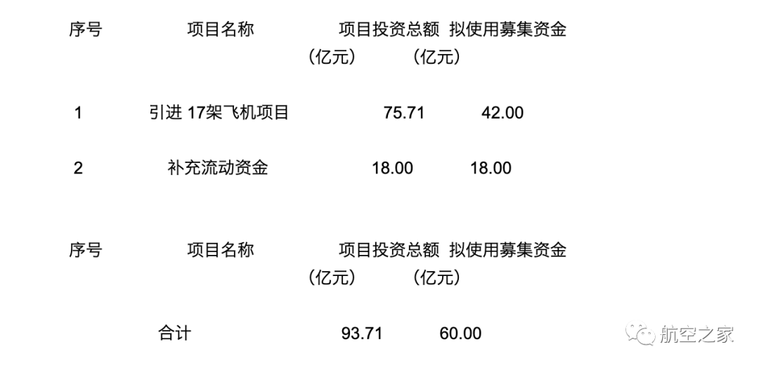 国航A股发行申请获批，开启全新资本市场篇章